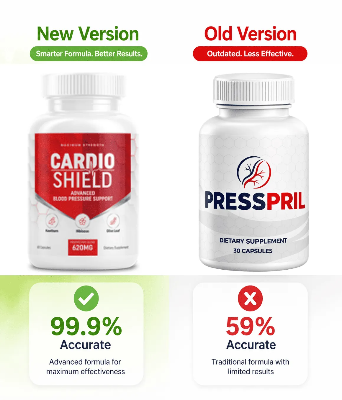 PressPril natural blood pressure support supplement bottle